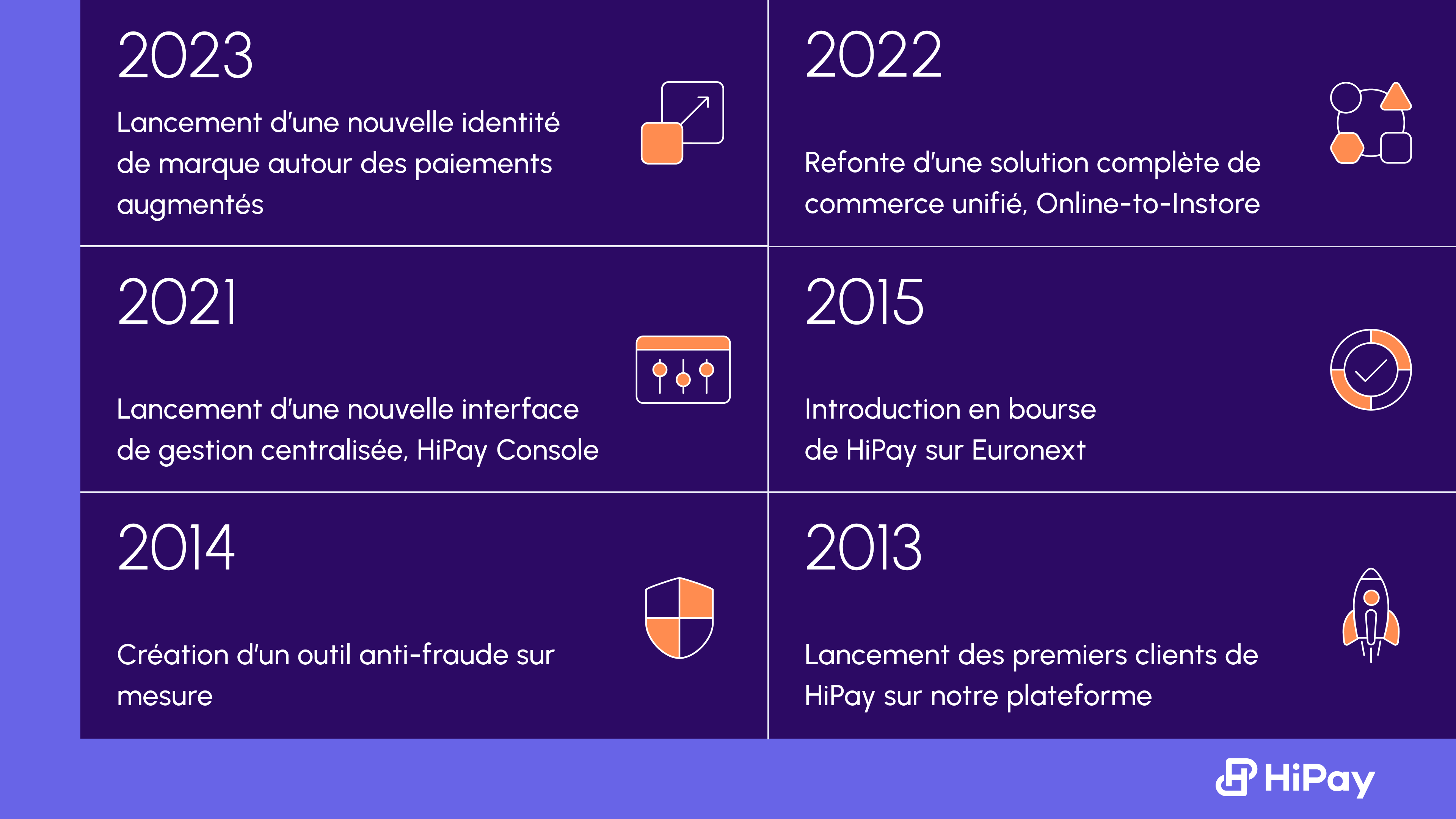 FR - HiPay Milestones